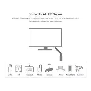 Câble d'extension Ugreen USB 3.0 mâle vers femelle, adaptateur en plastique noir de 3 mètres pour matériel informatique et périphériques - Product Image 5