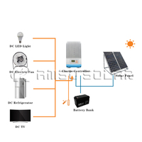 Système solaire solaire 1000w, 1000w, livraison gratuite