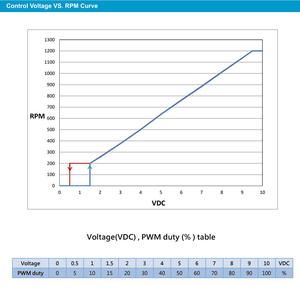 Ventilateurs EC à commutation électronique Delta 400V 970 x 970 x 260 mm pour systèmes de ventilation, d'extraction, de refroidissement et de purification. - Product Image 5