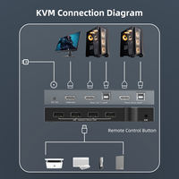 Conmutador KVM de Aleación de Aluminio 4K 60Hz, Convertidor de Audio y Video 2 en 1, Control de Teclado y Ratón USB, 2 Laptops, PC, Computadora, TV