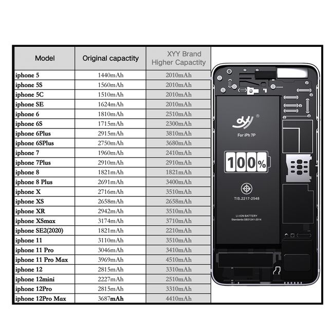 100% Lithium Cell Phone Battery for iphone 5s 6 6s SE 6s Plus 7 7plus 8 8plus X XR SE2020 XS MAS Rechargeable Batterie