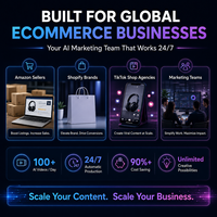 Software Generador de Videos Cortos para Comercio Electrónico con Edición Automática, Publicación Automática Multiplataforma, Nube Local Dual, con un Solo Clic