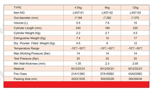 เครื่องดับเพลิงชนิดบอล DCP ระบบดับเพลิงอัตโนมัติ 6 กก. ชนิดแขวน ผงเคมีแห้ง - Product Image 2