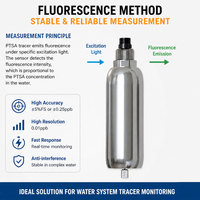 Sensor Tracer Fluoresen Digital PTSA RS485 Online untuk Detektor Air Sirkulasi dan Probe Pencari Kebocoran Air Pendingin Industri