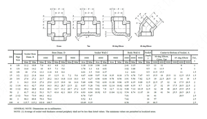 ASME B16.11 SS304 Sokkellasschacht CL3000 Hoge Druk Gesmeed Glad Oppervlak Pijpfitting DN65 NPS 2 1/2" |   ASTM A182 F304 - Product Image 5