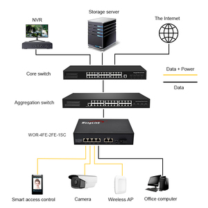 OEM/ODM <span class=keywords><strong>Gigabit</strong></span> PoE <span class=keywords><strong>Ethernet</strong></span> chuyển đổi 4 6 8 <span class=keywords><strong>16</strong></span> 24 cổng RJ45 sợi SFP uplink 10/100/1000Mbps ai VLAN PoE không được quản lý PoE chuyển đổi - Product Image 6