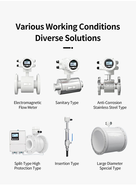 CE Certified Electromagnetic Flow Meter Digital Magnetic Dn150 Split Conductive Flow Meter OEM Stainless Steel for Water Fluid