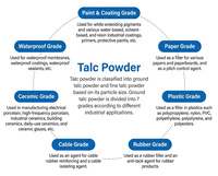 Poudre de talc de qualité alimentaire et médicale, haute pureté, faible humidité, pour excipients de comprimés et additifs alimentaires