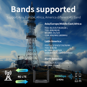 Plery Router R625 4G, CPE dalam ruangan 300Mbps WIFI 2 LAN 4 antena 2.4GHz Single Band mendukung 5G <span class=keywords><strong>3G</strong></span> enkripsi WEP untuk penggunaan di rumah QoS - Product Image 3