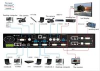 Contrôleur de mur vidéo LED série LVP605, afficheur numérique, pas de pixel 10mm/2mm, couleur intégrale, SDK, pour centre commercial intérieur, 53X15X67