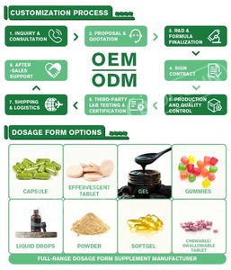 Complément alimentaire pour le soutien des <span class=keywords><strong>articulations</strong></span> à base de curcuma, capsules de <span class=keywords><strong>glucosamine</strong></span> et <span class=keywords><strong>chondroïtine</strong></span>, comprimés de MSM pour la santé des <span class=keywords><strong>articulations</strong></span> et des os, marque privée - Product Image 3