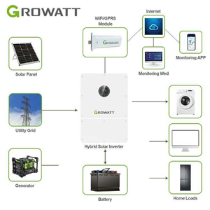 Growatt WIT 17-25K-HU 17kW 18kW 20kW 22kW 25kW Onduleur Solaire Hybride Triphasé Basse Tension Prix - Product Image 6