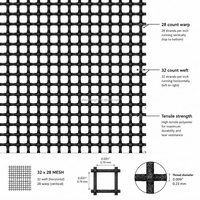 Moustiquaire en polyester à mailles fines haute transparence, 32 mailles, durable, en rouleau 32x28 pour fenêtres et portes