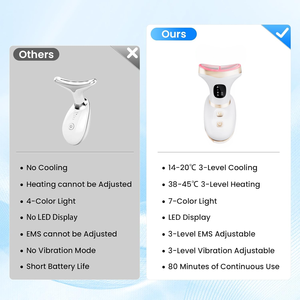 Neck <strong>Massager</strong> 7-in-1 Multifunctional <strong>Facial</strong> <strong>Massager</strong> Face Sculpting Tool for Skin Care At-Home Face Tool - Product Image 2