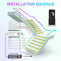 Contrôleur d'éclairage intelligent pour escalier avec capteur de mouvement, éclairage latéral RGB à défilement, application et télécommande RF, 32 étapes, lumières dynamiques courantes, contrôleur intérieur
