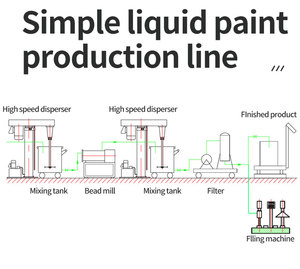 Sơn acrylic làm cho máy móc sản xuất thiết bị công nghiệp sắc tố dây chuyền sản xuất/nhà máy - Product Image 4
