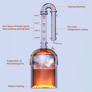 Distillatore Domestico a Torre a 4 Camere in Acciaio Inossidabile 304 Senza Fiamma, Senza Riscaldamento Elettrico, Distillazione Indipendente - Product Image 6