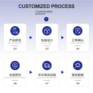 <span class=keywords><strong>Capsules</strong></span> molles d'huile de poisson de haute pureté NTG personnalisées pour chiens et chats - Embouteillage OEM - Product Image 2