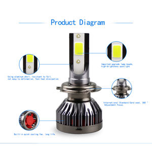 H7 K1ขนาดเล็ก H1 H4 H3 H11 H9ฐานซ็อกเก็ต H8<span class=keywords><strong>ไฟ</strong></span><span class=keywords><strong>หน้า</strong></span><span class=keywords><strong>รถ</strong></span> LED 100W หลอด<span class=keywords><strong>ไฟ</strong></span>เทอร์โบแรงสูง6500K <span class=keywords><strong>ไฟ</strong></span><span class=keywords><strong>หน้า</strong></span>12000LM สำหรับ<span class=keywords><strong>รถ</strong></span>ยนต์ - Product Image 4