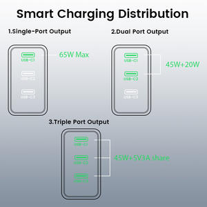 ที่ชาร์จเร็ว SChitec 65W GaN พร้อมไฟ LED รองรับ QC3.0 ชาร์จเร็วแบบคู่ พอร์ต Type-C และ USB สำหรับโทรศัพท์มือถือ สมาร์ทโฟน และแล็ปท็อป - Product Image 5