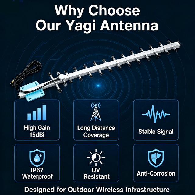 OEM Manufacturer 15dBi High Gain 2.4GHz Outdoor Yagi Antenna RP-SMA Waterproof IP67 for Long Range Wi-Fi & WISP Infrastructure