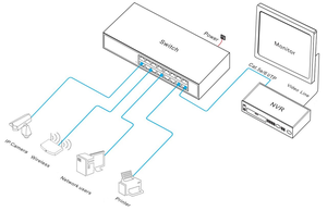 Factory Price 16-port 10/100M <b>Ethernet</b> <b>Switch</b> for Surveillance CCTV NVR - Product Image 3
