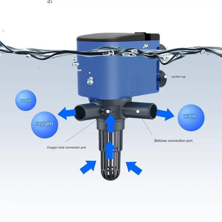 Relaxlines Aquarium Hogedruk 3 In 1 Dompelbare Laag Geluidsniveau Aquarium Luchtpomp Grote Aquarium Lucht Zuurstofpomp