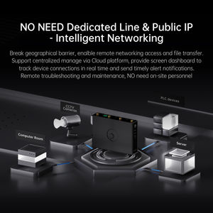 High-Speed 4G Industrial IoT <strong>Router</strong> <strong>Access</strong> <strong>Point</strong> Firewall VPN SIM Slots PoE OTA Management SD-WAN Failover for SMB Networking - Product Image 3