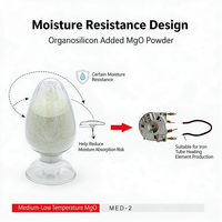 Poudre d'oxyde de magnésium de qualité électrique pour températures moyennes-basses MED-2 pour éléments chauffants en tube de fer