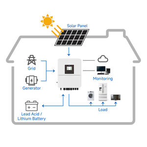 Sistema de Energía Solar <span class=keywords><strong>Híbrido</strong></span> de Alta Eficiencia, Kits Solares de 6kw, 5kw, 3kw, Sistemas Solares Fotovoltaicos para el Hogar - Product Image 3