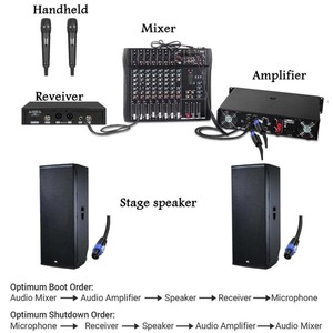 Yhs ew135 G4 Dual Channel sân khấu chuyên nghiệp hiệu suất hệ thống 2-kênh <span class=keywords><strong>microphone</strong></span>, UHF công nghệ mic - Product Image 6