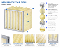 Nouvelle série de filtres à poche moyens, filtre à air primaire HEPA F5, efficacité en fibres synthétiques pour la ventilation industrielle et commerciale