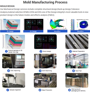 Longwell เช่น, ABS,ABS,PP วัสดุพลาสติกพัดลมเครื่องปรับอากาศใบพัดแกนใบพัดใบพัดใบพัดใบพัดพลาสติกใบพัดอะไหล่สำรอง - Product Image 5
