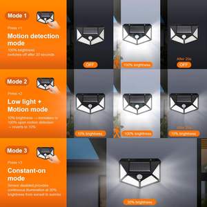 Lampes solaires murales à détecteur de mouvement pour jardin, haute qualité, prix bas, 10 mètres, 100 pièces, 100 LED, étanches, 75 ABS IP65 - Product Image 3