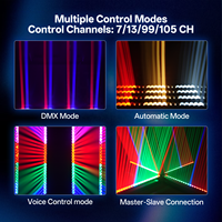 Projecteur mural 200W DMX RGBW LED à tête mobile, barre de lumière à faisceau oscillant, effet de poursuite et de stroboscope pour mariage, fête, KTV, club
