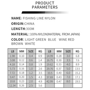 Línea de <span class=keywords><strong>Pesca</strong></span> de <span class=keywords><strong>Monofilamento</strong></span> de Nylon Lmaide 2026, Nuevo Estilo, 300m, la Mejor Línea de <span class=keywords><strong>Pesca</strong></span> de Nylon en Venta - Product Image 4