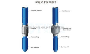 Serbest bırakma mızrak balıkçılık aracı için/serbest bırakılabilir kayma mızrak/muhafaza mızrak - Product Image 2