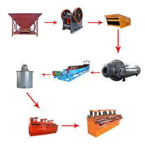 High Efficiency Lead And Zinc Mineral Ore Flotation Processing Plant Machine