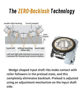 खोखला कोर कैमरा इंडेक्स खोखला घूर्णन प्लेटफॉर्म रोटरी इंडेक्सिंग टेबल - Product Image 5