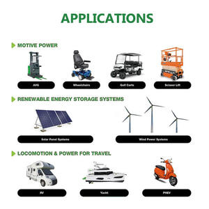 Deep Cycle LiFePO4-Batterie 24V 20Ah Energie speicher batterie und 24 V20Ah 24 V40Ah 24 V50Ah 24 V100Ah 12V 20Ah 50Ah 100Ah 200Ah - Product Image 6
