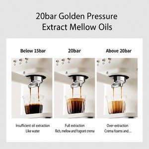 เครื่องชงกาแฟเอสเพรสโซ่อัตโนมัติแบบอิตาลี OEM 20 บาร์ 1050 วัตต์ พร้อมเครื่องทำฟองนม สำหรับทำลาเต้ คาปูชิโน่ ใช้ในครัวเรือน - Product Image 4