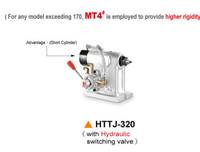 Vanne de commutation manuelle pneumatique série HTJ(HTTJ)255 pour table rotative 4ème axe de machine de fraisage CNC et tour, garantie 1 an