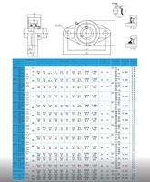 UCFL314 UCFL314-43 UCFL314-44 Bantalan Pillow Block Flange Dua Baut dengan Rumah Besi Cor Abu-abu HT200/Ductile FCD450 untuk Penggunaan Pertanian