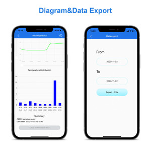 INKBIRD-Registrador de datos con sensor, termómetro inalámbrico e higrómetro para interior, modelo INKBIRD Plus, para uso en interiores - Product Image 3