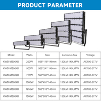 Módulo de ahorro de energía 250W 500W 750W 1000W 1250W 1500W Luz de mástil alto Seguridad al aire libre Iluminación industrial Luz de estadio