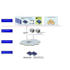 Nhà Tù thông minh IOT giải pháp toàn diện công nghệ thông minh để tăng cường an ninh và quản lý - Product Image 6