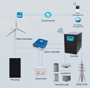 Vente en gros d'usine : éoliennes verticales et horizontales de 3 kW et 5 kW pour la production d'électricité, prix bas - Product Image 2