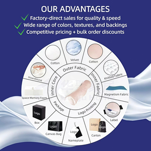 Coussin de tête de lit en mousse à mémoire de forme amélioré pour le <span class=keywords><strong>bien</strong></span>-être sexuel du couple, soutien lombaire, anti-ronflement, lecture, soulagement du stress - Product Image 5