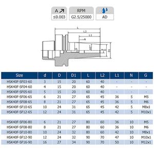 สำเร็จเพื่อความสมบูรณ์แบบ HSK-F 40F 50E 63F หัวจับหดแบบ <span class=keywords><strong>HSK40E</strong></span> SF03-60 - Product Image 4