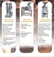 Ligne de production de poudre et de beurre de cacao par extraction, broyage et pressage hydraulique de fèves de cacao